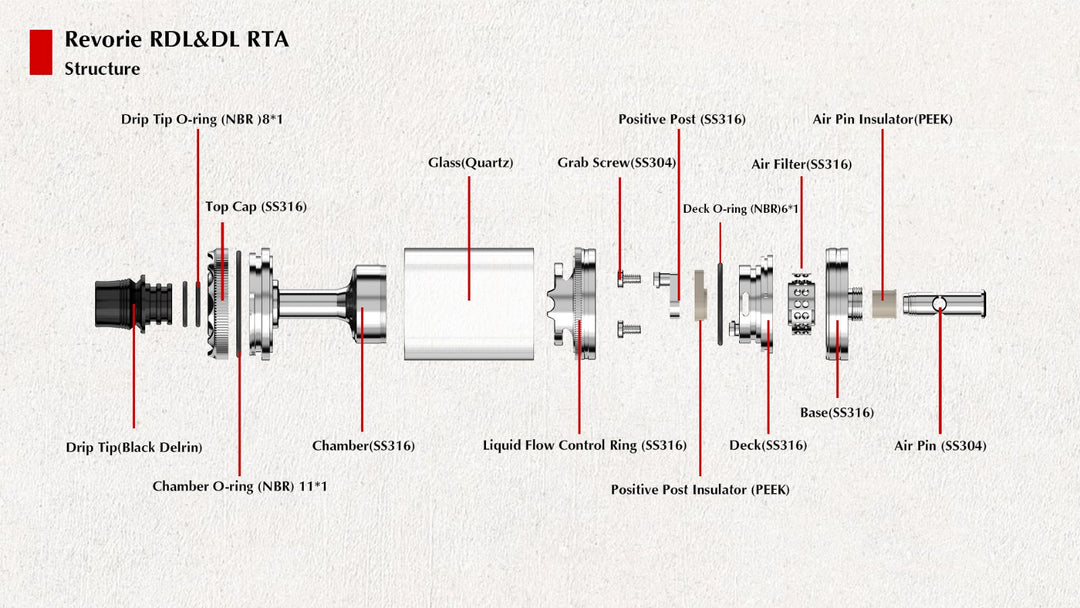 Revorie RDL & DL RTA - Ambition Mods